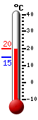 Trenutno: 12,0, Max: 19,8, Min: 7,8